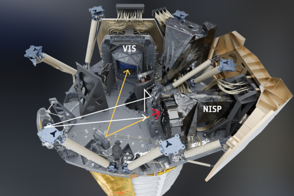Photo des équipement optiques du télescope spatial Euclid